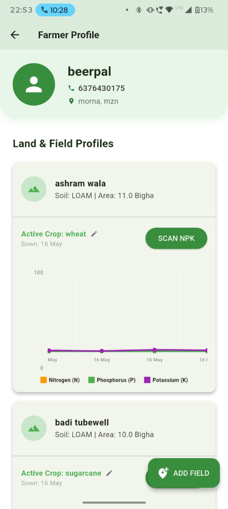 DigiSoil advisory outputs and crop nutrient profile